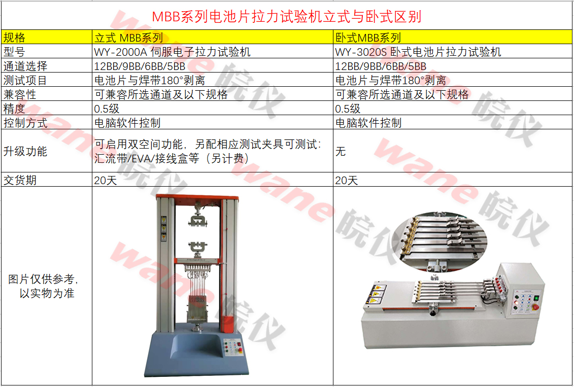 電池片多通道拉力機測試儀立式與臥式的區(qū)別
